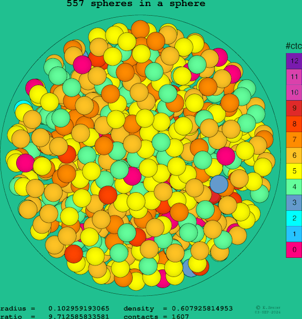 557 spheres in a sphere