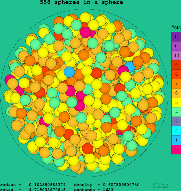 558 spheres in a sphere