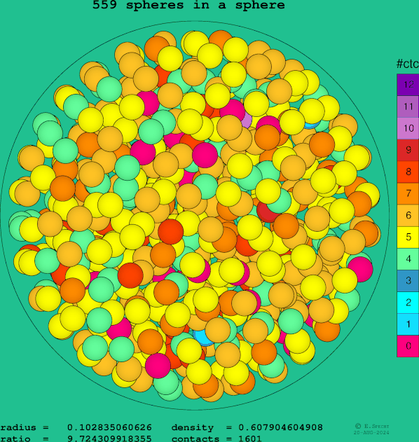 559 spheres in a sphere