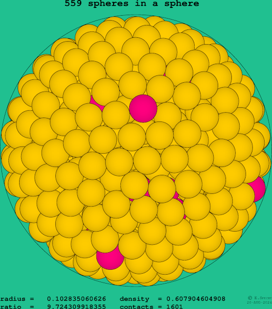 559 spheres in a sphere