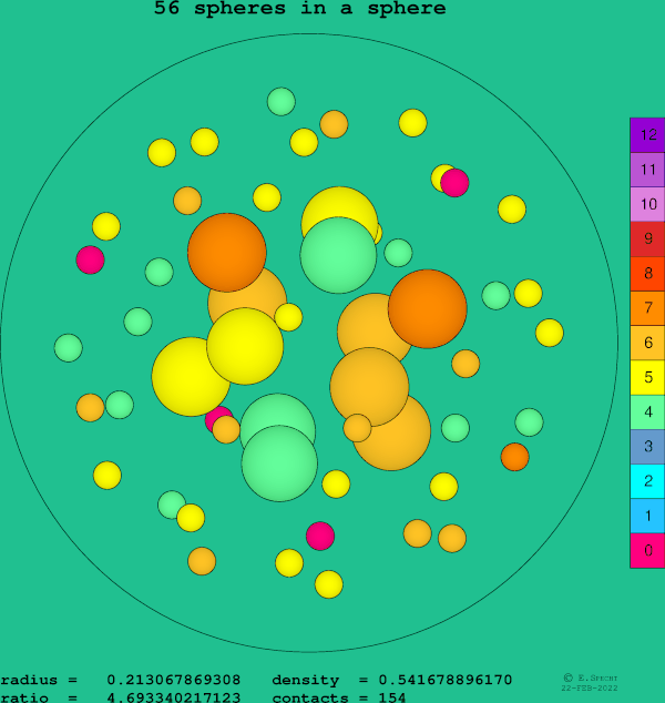 56 spheres in a sphere