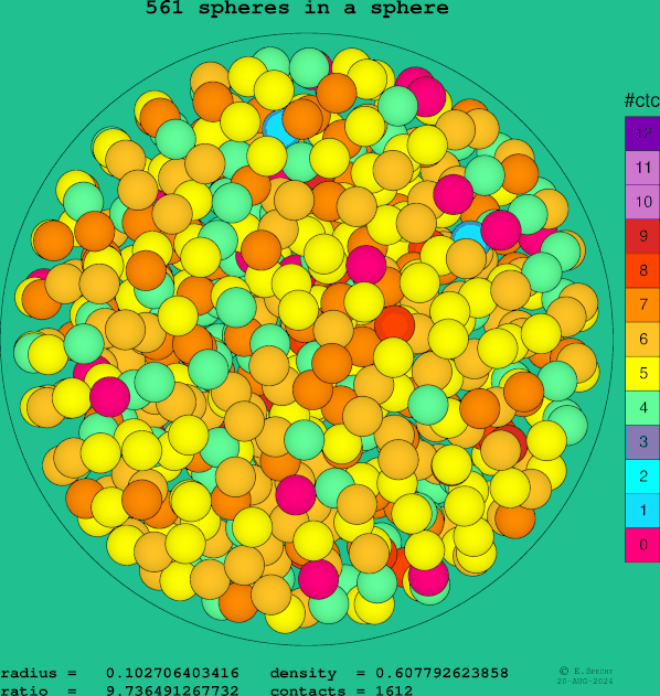 561 spheres in a sphere
