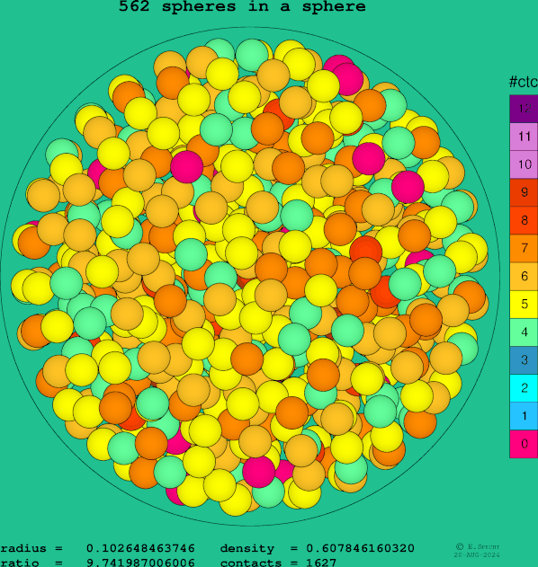 562 spheres in a sphere