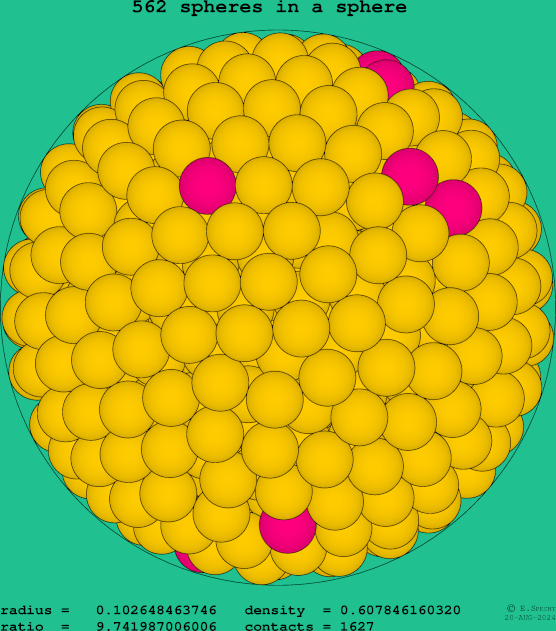 562 spheres in a sphere