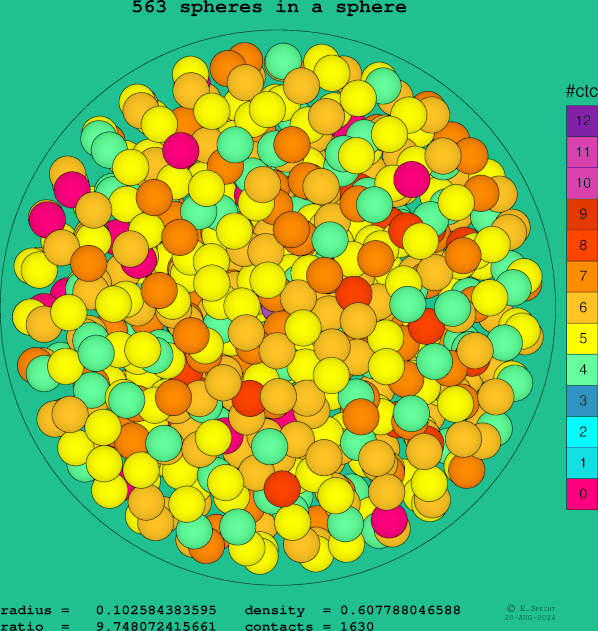 563 spheres in a sphere