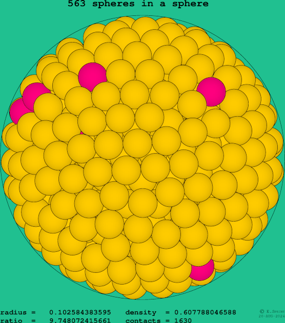 563 spheres in a sphere