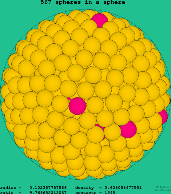 567 spheres in a sphere