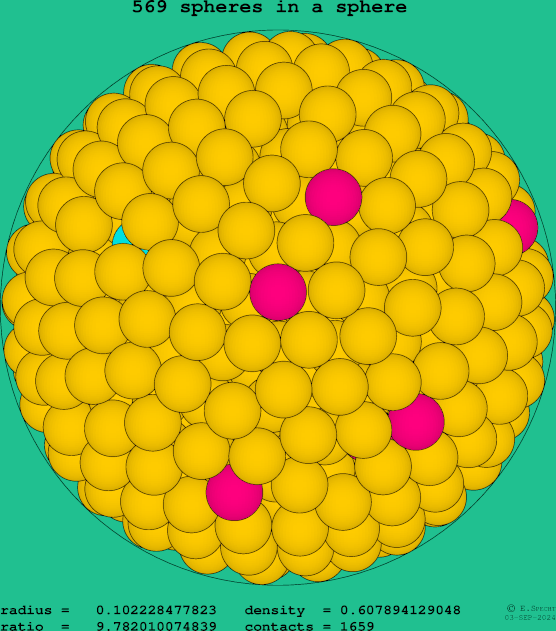 569 spheres in a sphere