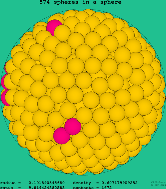 574 spheres in a sphere