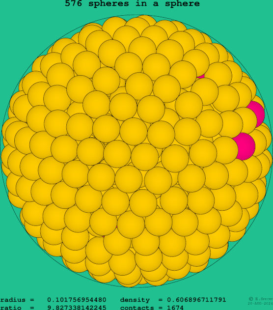 576 spheres in a sphere
