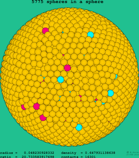 5775 spheres in a sphere