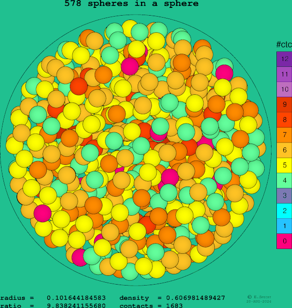578 spheres in a sphere