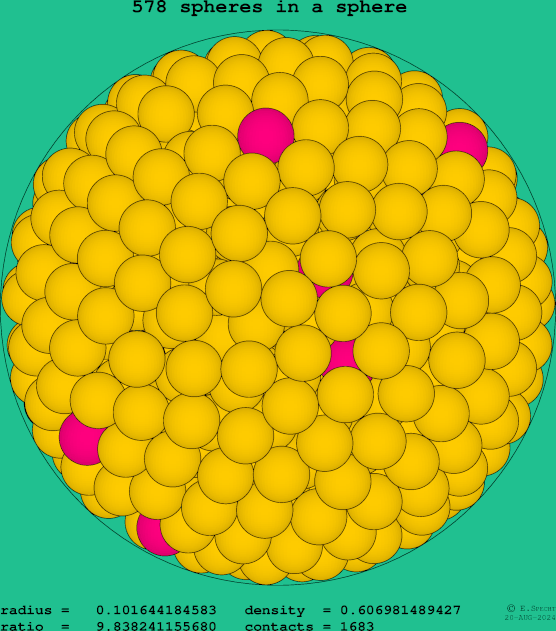 578 spheres in a sphere