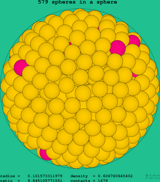 579 spheres in a sphere