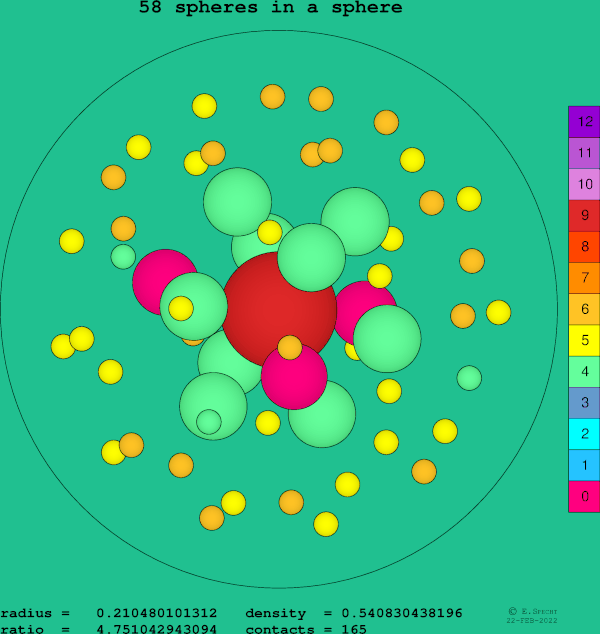 58 spheres in a sphere