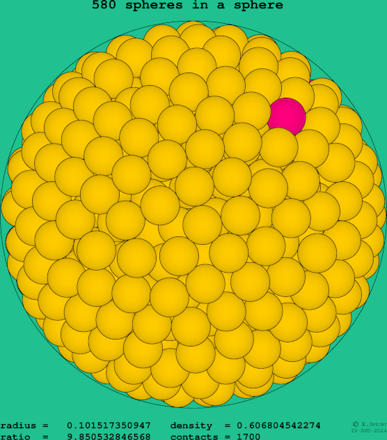 580 spheres in a sphere