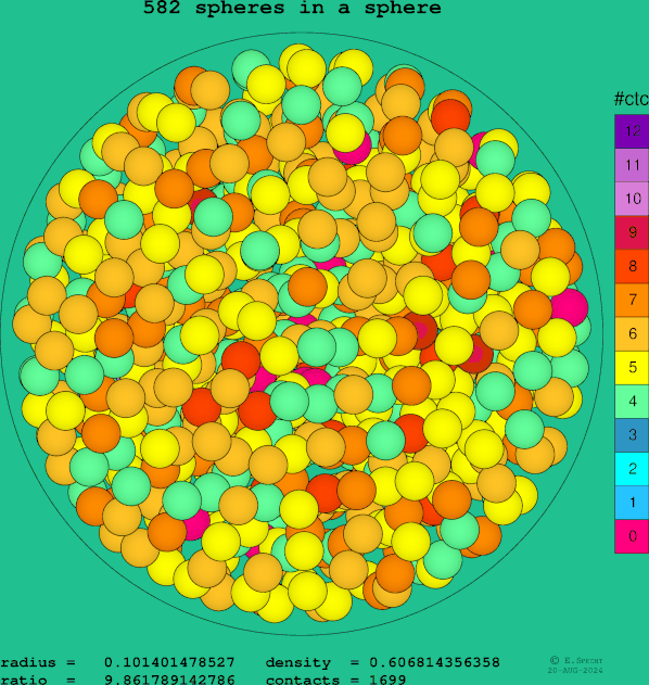 582 spheres in a sphere