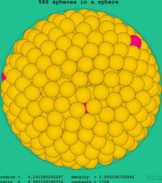 586 spheres in a sphere