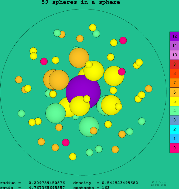 59 spheres in a sphere