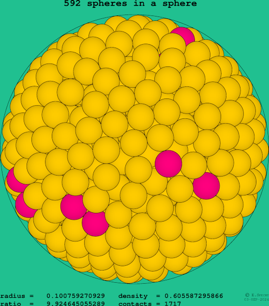 592 spheres in a sphere