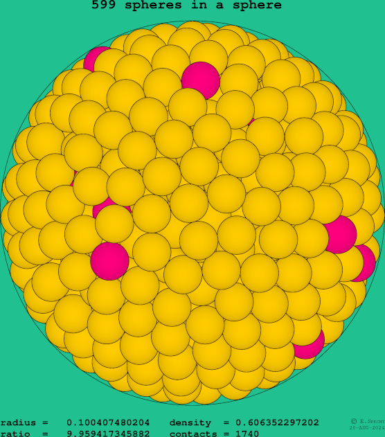 599 spheres in a sphere
