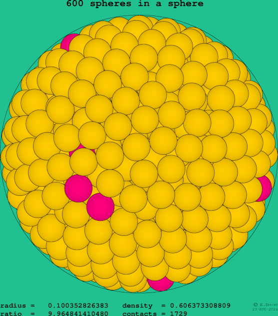 600 spheres in a sphere