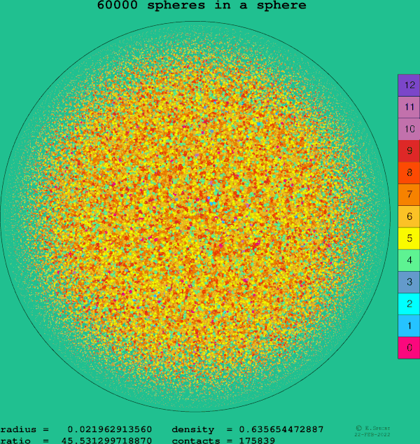 60000 spheres in a sphere