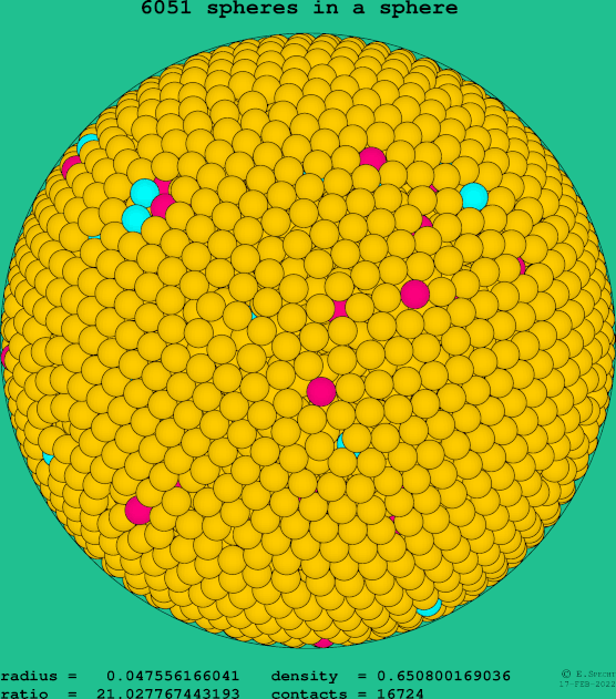 6051 spheres in a sphere