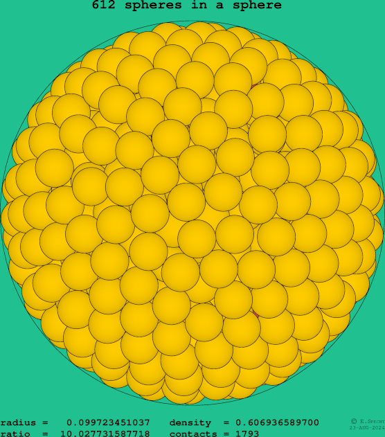 612 spheres in a sphere
