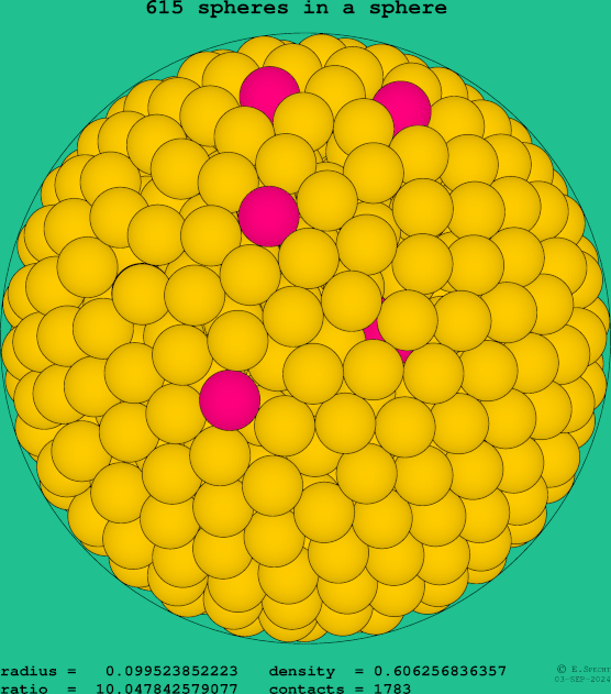 615 spheres in a sphere
