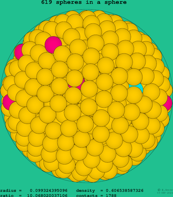 619 spheres in a sphere