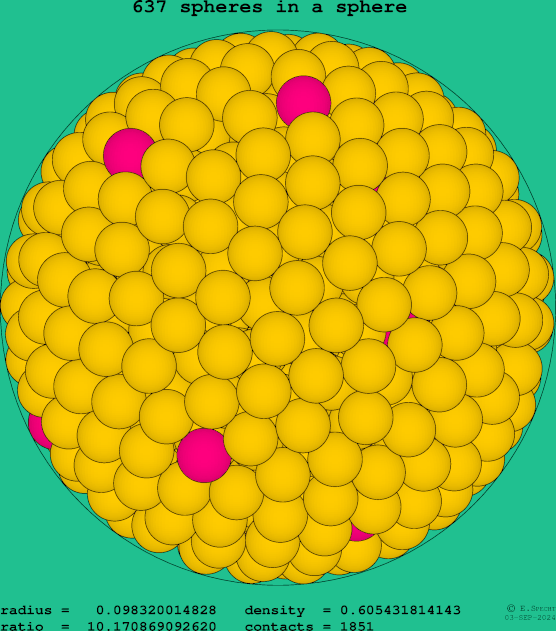 637 spheres in a sphere