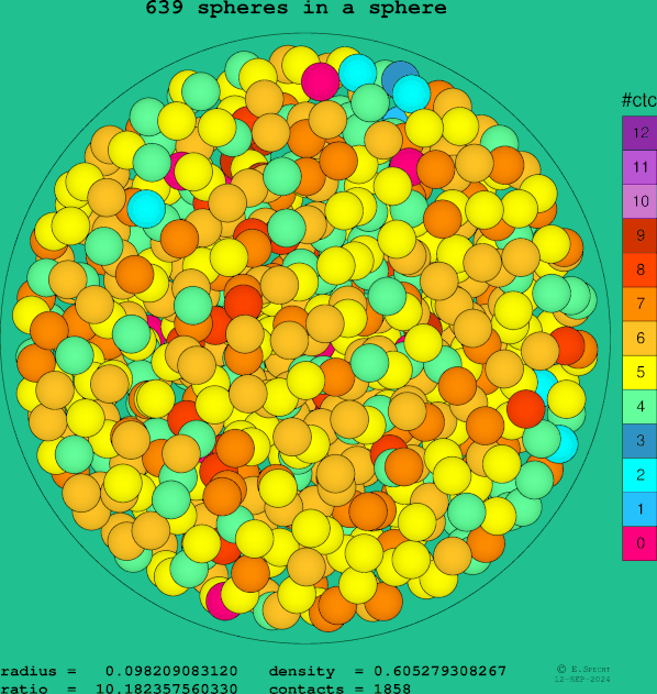 639 spheres in a sphere