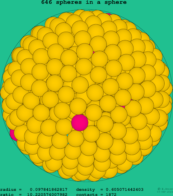 646 spheres in a sphere