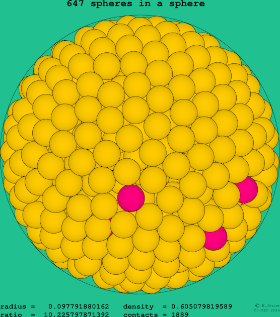 647 spheres in a sphere