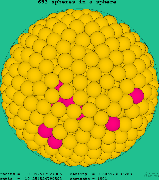 653 spheres in a sphere