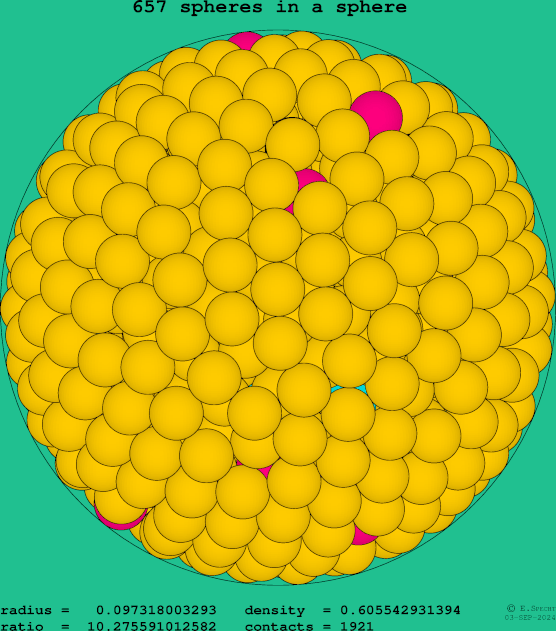 657 spheres in a sphere