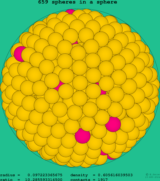 659 spheres in a sphere