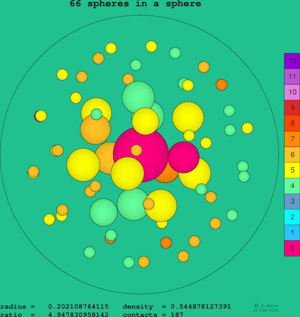 66 spheres in a sphere