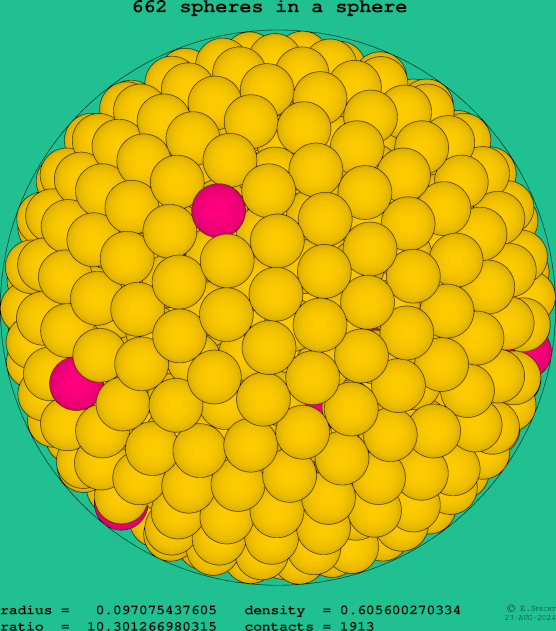 662 spheres in a sphere