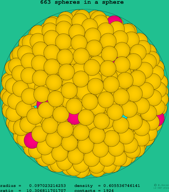 663 spheres in a sphere