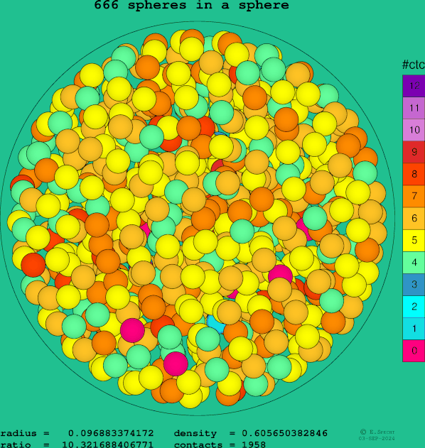 666 spheres in a sphere
