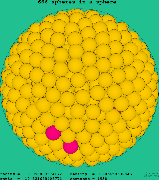 666 spheres in a sphere