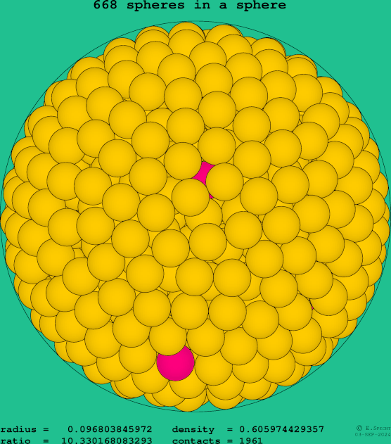 668 spheres in a sphere