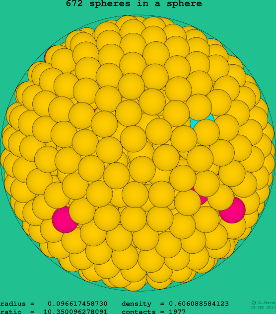 672 spheres in a sphere