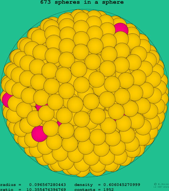 673 spheres in a sphere