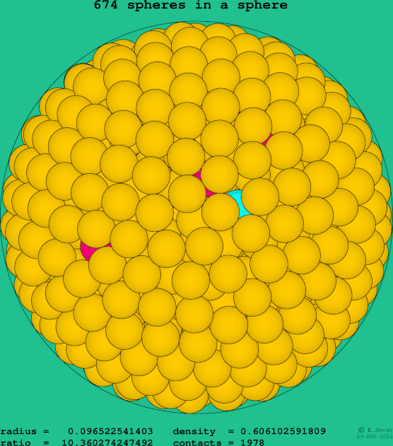 674 spheres in a sphere