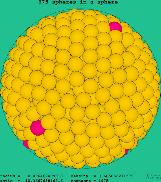 675 spheres in a sphere