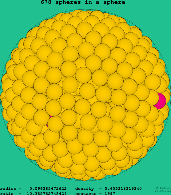 678 spheres in a sphere