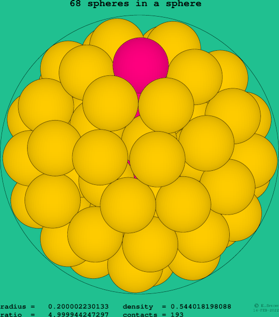68 spheres in a sphere